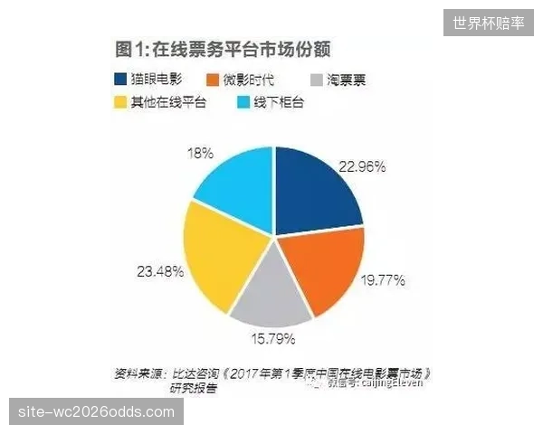 职业联赛直销票务占比攀升至六成剥离中间商把控的利润空间