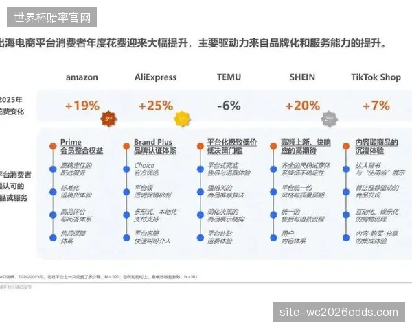 尼尔森数据显示赛事赞助能显著提升品牌信任度与消费者购买意向。